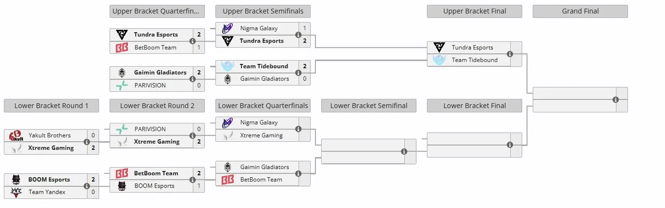 Плей-офф Clavision Masters 2025: Snow-Ruyi (liquipedia)