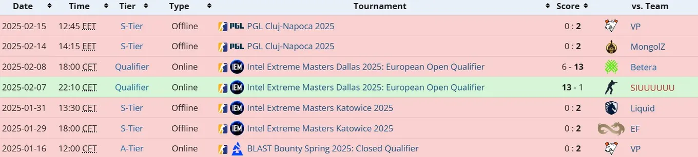 Матчи Complexity Gaming в 2025 году (Liquipedia)