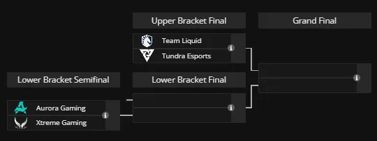 Плей-офф стадия DreamLeague Season 28