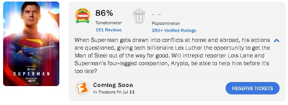 Критики на Rotten Tomatoes оценили нового «Супермена» Ганна на 86/100 свежести