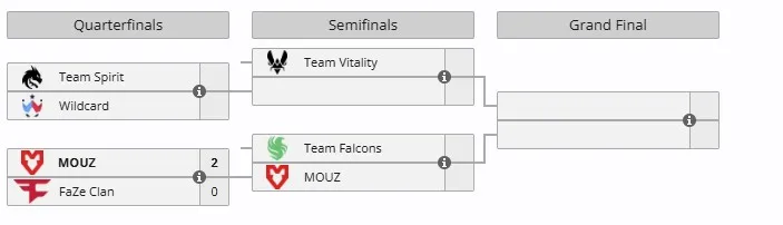 Плей-офф BLAST Rivals Spring 2025