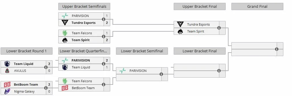 Плей-офф ESL One Raleigh 2025