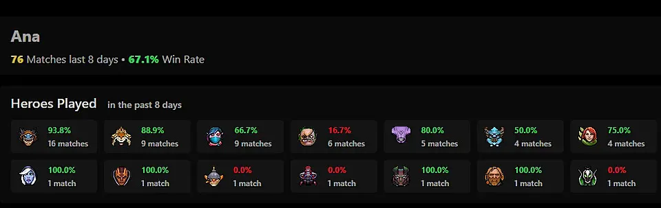 Статистика ana в матчмейкинге Dota 2