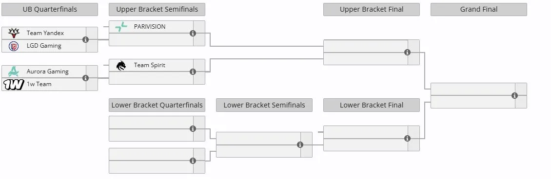 Текущее положение команд в плей-офф BLAST Slam VIII (liquipedia)