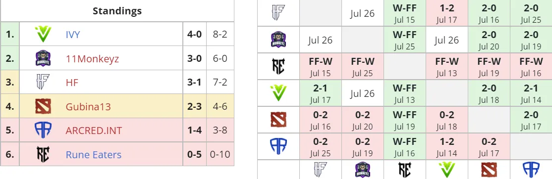 Liquipedia