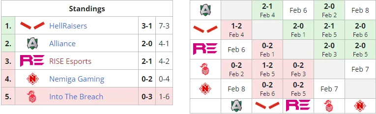 Liquipedia