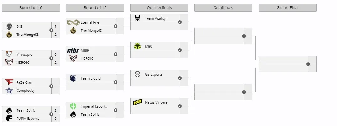 Плей-офф ESL Pro League Season 20