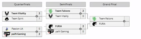 Плей-офф BLAST Rivals Fall 2025 (liquipedia)