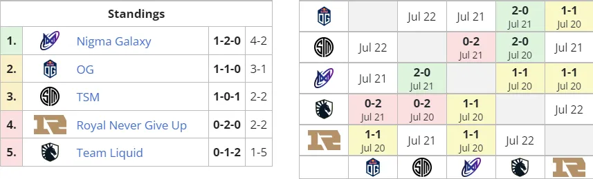 Liquipedia