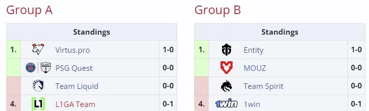 1win Series Dota 2 Spring