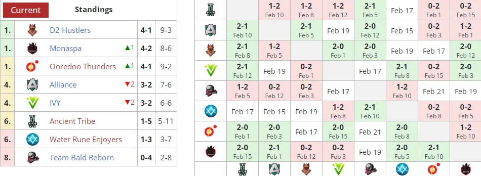 Liquipedia