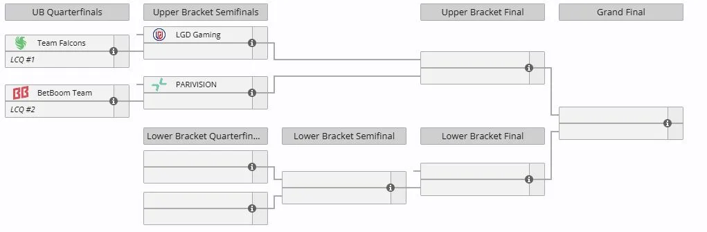Плей-офф BLAST Slam VII (liquipedia)