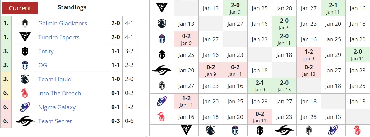Liquipedia