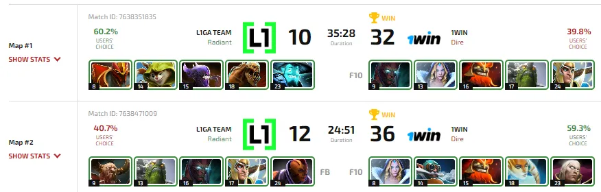 Статистика матча L1ga против 1w Team