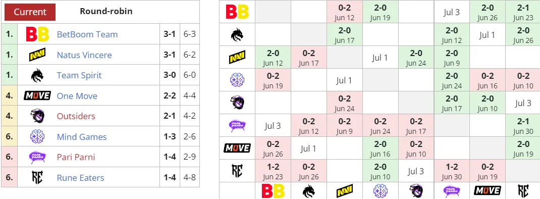 Liquipedia
