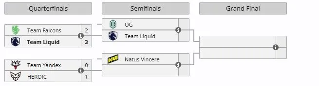 Плей-офф BLAST Slam VI (liquipedia)