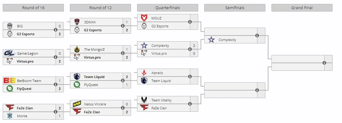 ESL Pro League Season 19