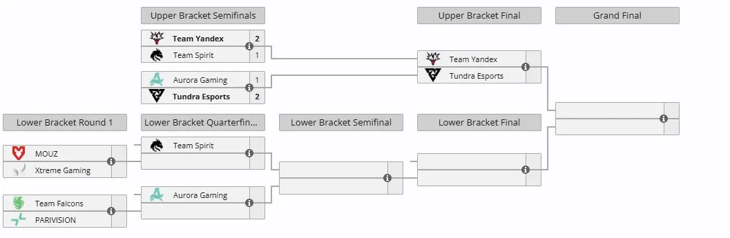 Плей-офф ESL One Birmingham 2026 (liquipedia)