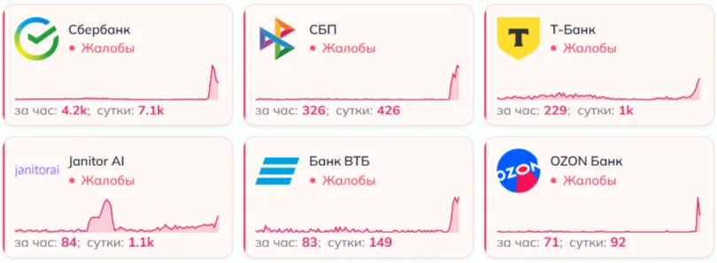 Сбои в российских онлайн-банках