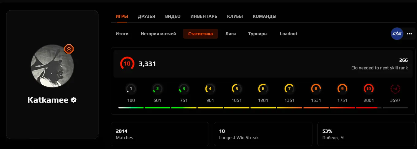 Katkame – 16-летний французский снайпер, которого выбрал ZywOo в качестве «смелого предикта»