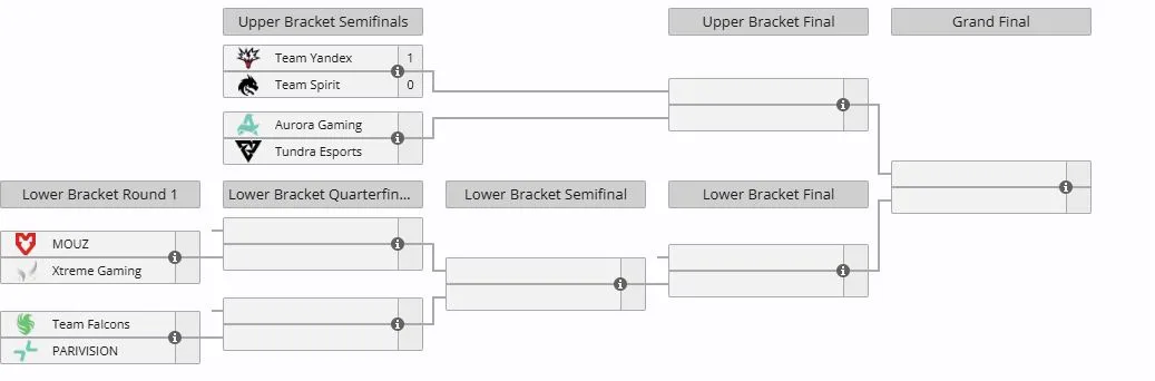 Плей-офф ESL One Birmingham 2026 (liquipedia)