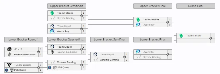 Плей-офф Elite League