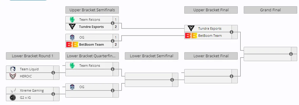 Плей-офф ESL One Birmingham 2024