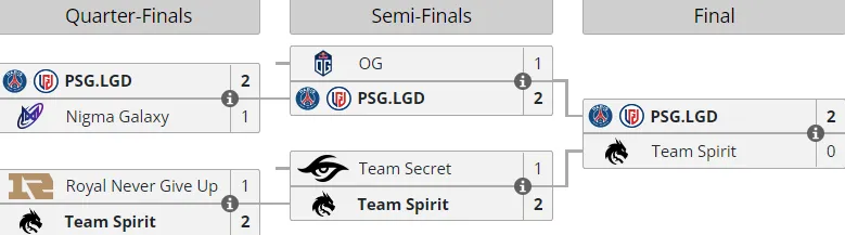 Liquipedia