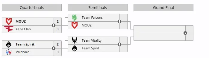 Плей-офф BLAST Rivals Spring 2025