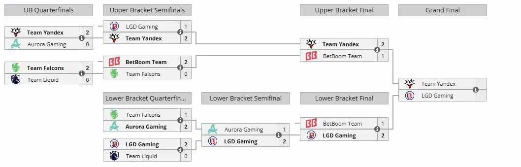 Плей-офф BLAST Slam VII (liquipedia)
