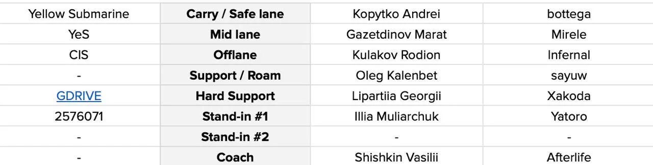 Yellow Submarine на BLAST Slam IV