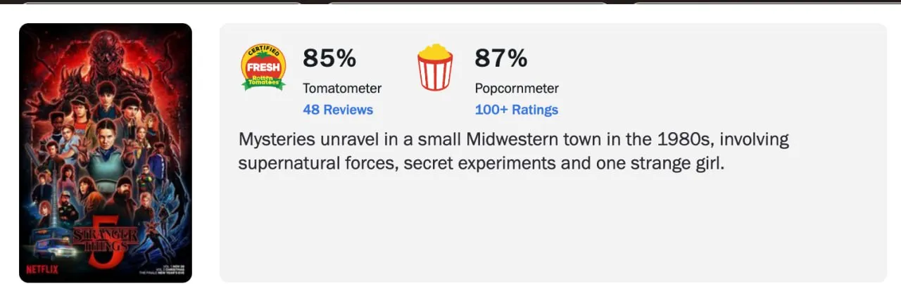 Оценки сериала на Rotten Tomatoes
