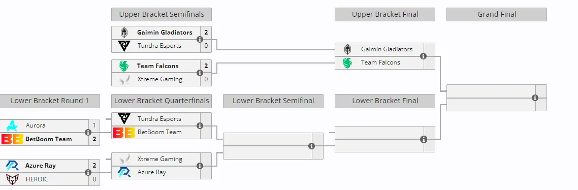 Плей-офф DreamLeague Season 23