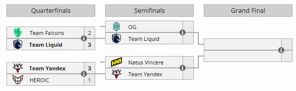 Плей-офф BLAST Slam VI (liquipedia)