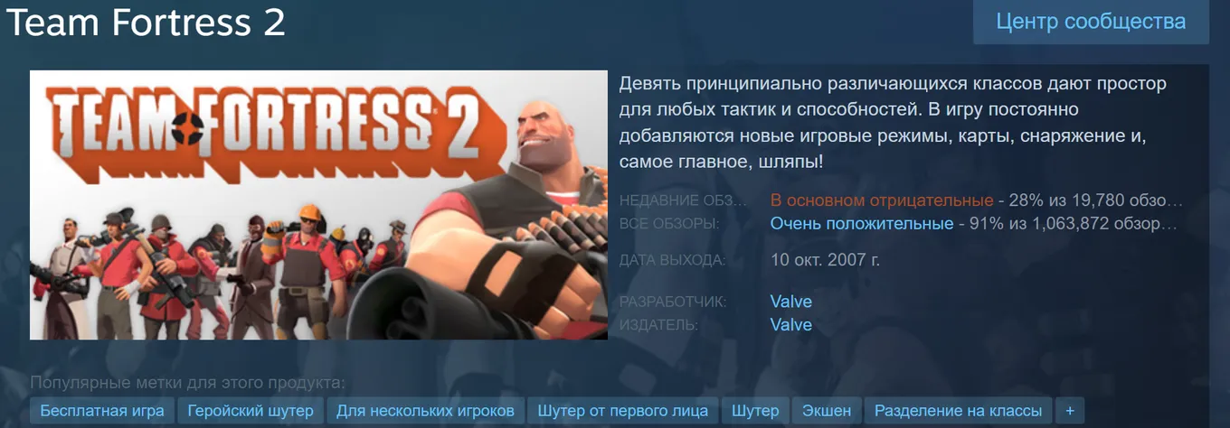 Рейтинг TF2 в Steam