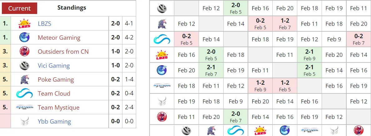 Liquipedia