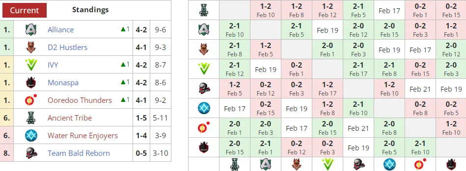 Liquipedia