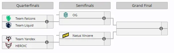 Плей-офф BLAST Slam VI (liquipedia)