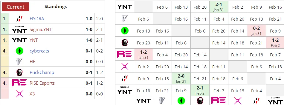 Liquipedia
