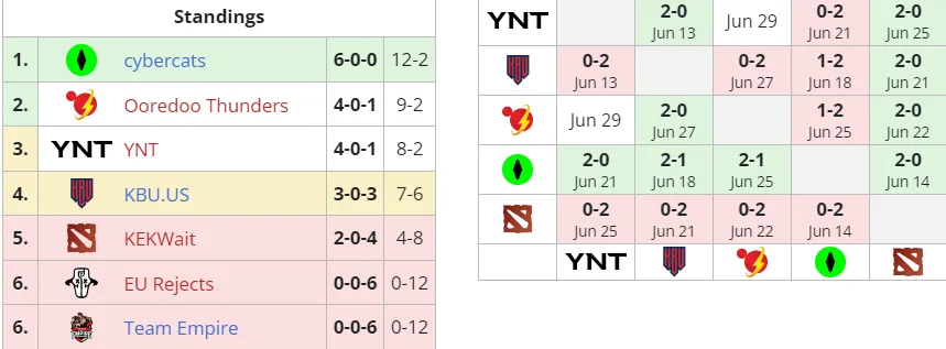 Liquipedia