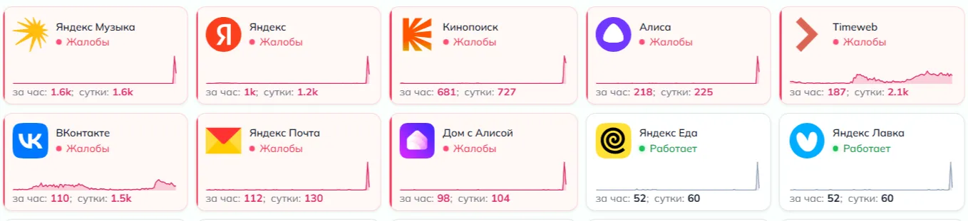 Сбои в сервисах «Яндекса»