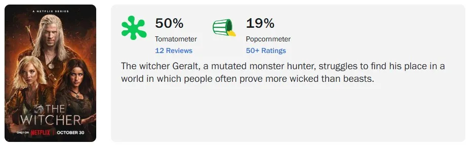 Четвёртый сезон сериала «Ведьмак» на агрегаторе Rotten Tomatoes