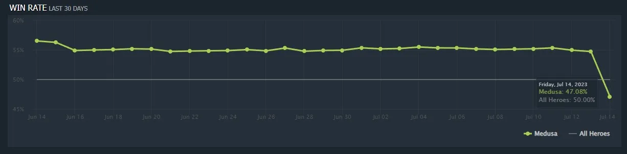 Dotabuff