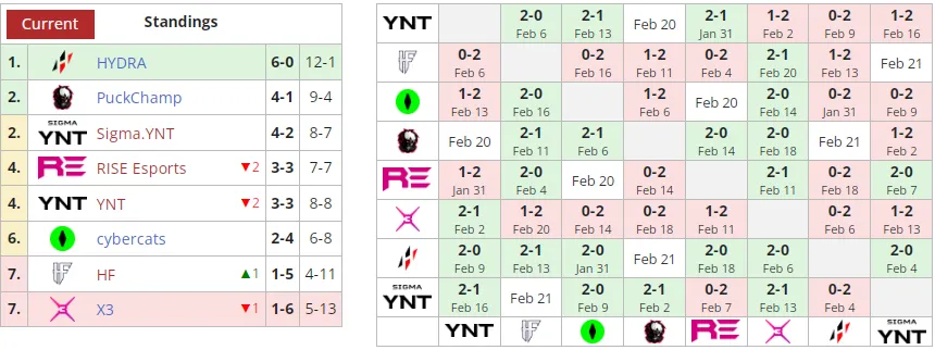 Liquipedia