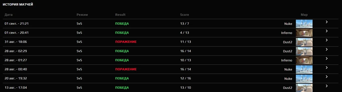 Предыдущие матчи zont1x на FACEIT