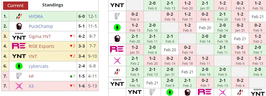 Liquipedia