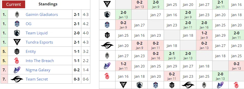 Liquipedia