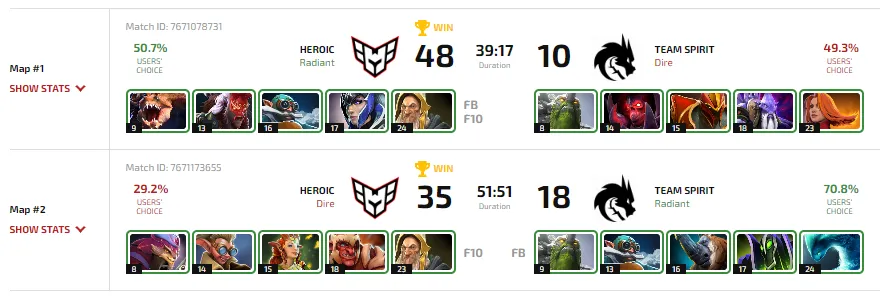 Статистика матча Heroic против Spirit