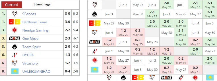Liquipedia