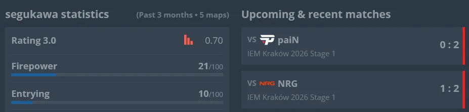 Статиска игрока (HLTV)